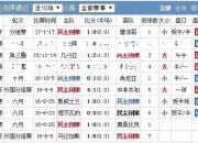 米兰体育-拜仁继续领跑德甲积分榜稳坐首位