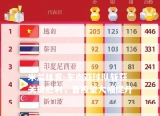 米兰体育-东南亚球队斩获关键胜利，晋级望大幅提升