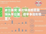 米兰体育-莱比锡连胜稳固领头羊位置，德甲争冠形势喜人