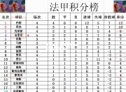 米兰体育-昂热客场失利，积分榜略显担忧