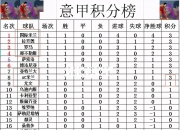 米兰体育-AC米兰小胜，积分榜排名有所上升