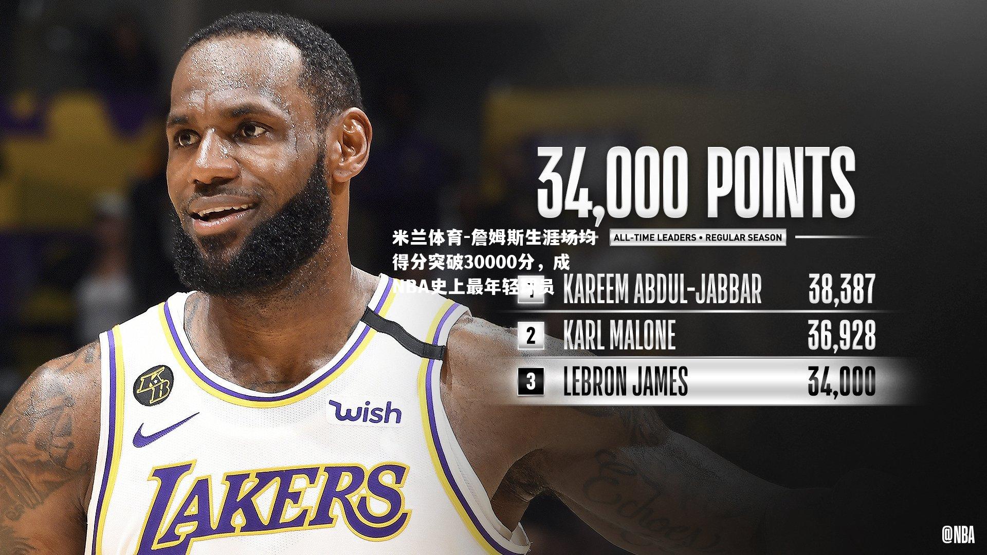 詹姆斯生涯场均得分突破30000分，成NBA史上最年轻球员