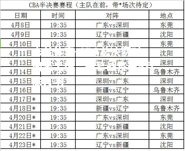 CBA总决赛时间表出炉，揭幕战将于5月底打响