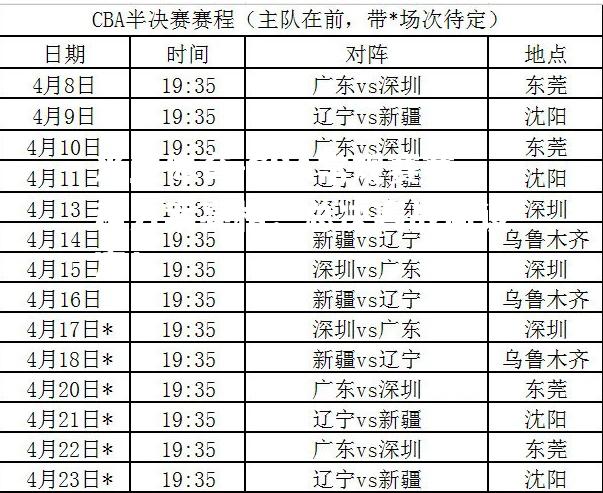 CBA常规赛赛程方案亮相：总决赛战局设定！