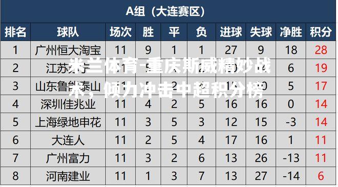 重庆斯威精妙战术，倾力冲击中超积分榜