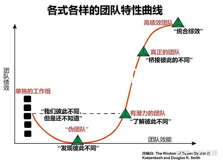 凭借团队协作，击败对手赢得胜利