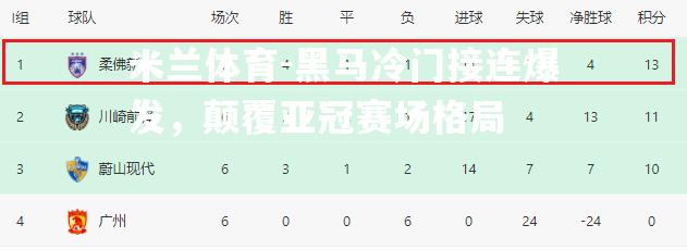 黑马冷门接连爆发，颠覆亚冠赛场格局