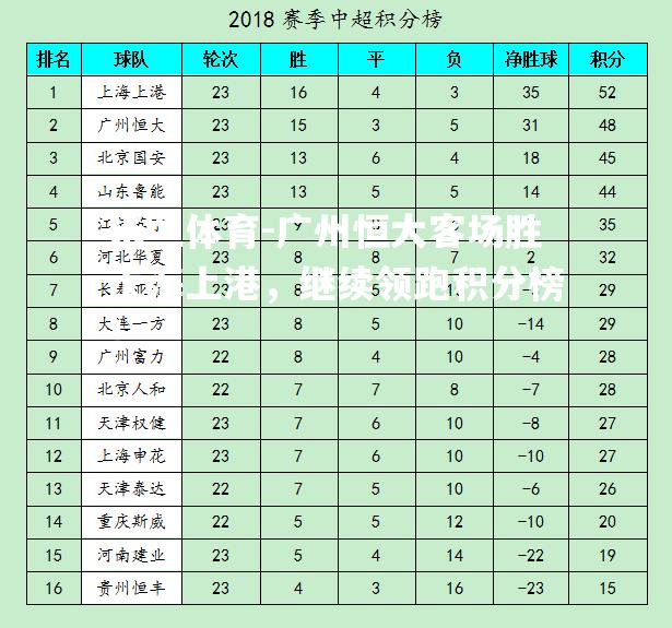 广州恒大客场胜上海上港，继续领跑积分榜！