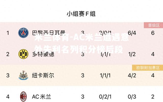 AC米兰遭遇意外失利名列积分榜后段