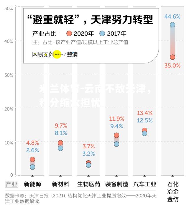 云南不敌天津，积分缩水担忧