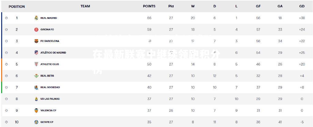 西班牙豪门球队在最新联赛中继续领跑积分榜